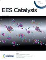 Graphical abstract: Inside front cover