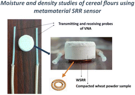 Graphical abstract: A metamaterial based sensor for moisture and density of cereal flours