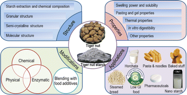 Graphical abstract: Tiger nut (Cyperus esculentus) starch: extraction, composition, structure, properties, modification and uses