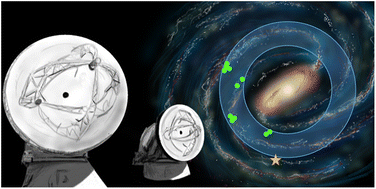 Graphical abstract: New interstellar laboratories in the molecular ring