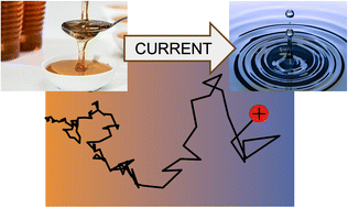 Graphical abstract: Ionic current driven by a viscosity gradient