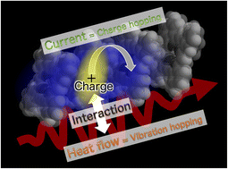 Graphical abstract: Giant Seebeck effect over 0.1 V K−1 – is this an intrinsic phenomenon in organic semiconductors?