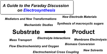 Graphical abstract: Concluding remarks: A summary of the Faraday Discussion on electrosynthesis