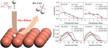 Graphical abstract: Six-dimensional quantum dynamics of an Eley–Rideal reaction between gaseous and adsorbed hydrogen atoms on Cu(111)