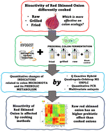 Graphical abstract: Impact of cooking methods of red-skinned onion on metabolic transformation of phenolic compounds and gut microbiota changes