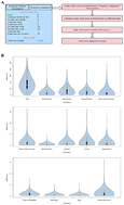 Graphical abstract: Association of total and different food-derived advanced glycation end-products with risks of all-cause and cause-specific mortality