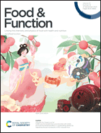 Graphical abstract: Inside front cover