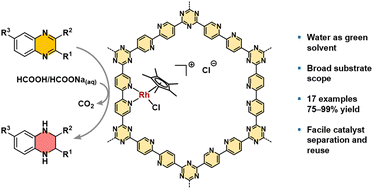 Graphical abstract: A recyclable rhodium catalyst anchored onto a bipyridine covalent triazine framework for transfer hydrogenation of N-heteroarenes in water