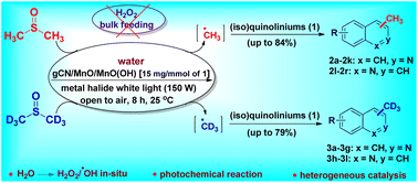 Graphical abstract: Activation of DMSO(-d6) via heterogeneous photo-Fenton-like process with in situ production of hydroxyl radicals for the C–H (trideutero)methylation of (iso)quinoliniums