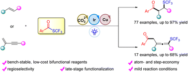 Graphical abstract: S-Trifluoromethyl thioesters as bifunctional reagents for acyl-trifluoromethylthiolation of alkenes and 1,3-enynes via photoredox/copper dual catalysis