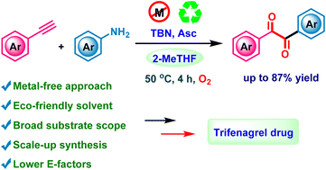 Graphical abstract: Metal-free, 2-MeTHF mediated C(sp)–H functionalization of alkynes with anilines to access diaryl 1,2-diketones bearing lower E-factors