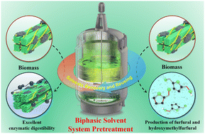 Graphical abstract: Recent advances in biomass pretreatment using biphasic solvent systems