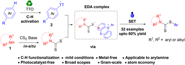 Graphical abstract: Multicomponent synthesis of di-aryl dithiocarbamates via electron donor–acceptor photoactivation with thianthrenium salts