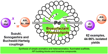 Graphical abstract: Gate to a parallel universe: utilization of biosurfactants in micellar catalysis