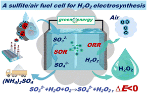 Graphical abstract: A sulfite/air fuel cell for H2O2 electrosynthesis