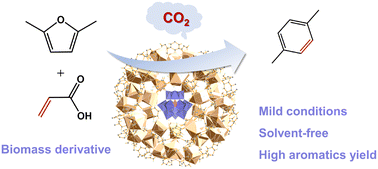 Graphical abstract: Synergistic Fe(iii) and acid sites in SiW@MIL-100(Fe) catalyst prompt the synthesis of p-xylene from biomass derivatives