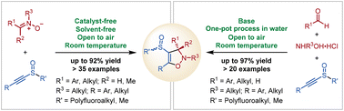Graphical abstract: Facile synthesis of (polyfluoro)alkanesulfinyl 4-isoxazolines: a stepwise solvent- and catalyst-free approach or a one-pot process in water