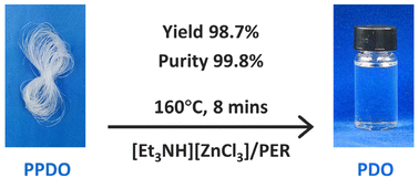 Graphical abstract: Ultrafast and selective recycling of poly(p-dioxanone) to monomers by using Brønsted–Lewis acidic ionic liquids as solvents/catalysts