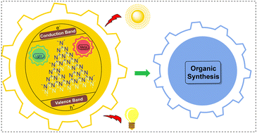 Graphical abstract: Graphitic carbon nitride materials in dual metallo-photocatalysis: a promising concept in organic synthesis