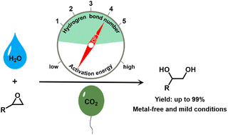 Graphical abstract: Computer-assisted design of metal-free catalysts for highly efficient hydration of epoxides at mild temperatures and atmospheric pressure via multiple hydrogen bonding interactions