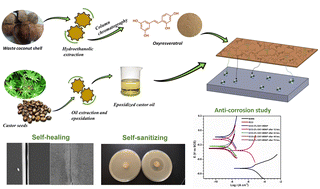 Graphical abstract: Development of an oxyresveratrol incorporated bio-based smart nanocomposite coating with anti-corrosive, self-healing, and anti-microbial properties