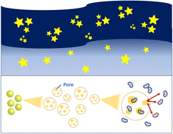 Graphical abstract: Like stars falling down from the sky: resins effectively assist in and facilitate centrifugal separation and recycling of tiny microbial cells