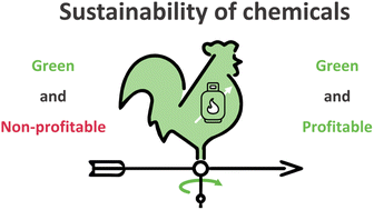 Graphical abstract: Energy crisis in Europe enhances the sustainability of green chemicals