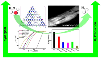 Graphical abstract: Synergistically interactive MnFeM (M = Cu, Ti, and Co) sites doped porous g-C3N4 fiber-like nanostructures for an enhanced green hydrogen production