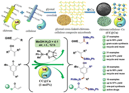 Graphical abstract: Preparation of chitosan/cellulose composite copper catalyst for green synthesis in the construction of C–Si bonds in aqueous phase