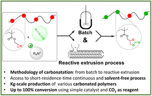 Graphical abstract: Carbonatation of [ethylene–glycidyl methacrylate]-based copolymers with carbon dioxide as a reagent: from batch to solvent-free reactive extrusion