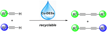 Graphical abstract: Cu-Based ternary deep eutectic solvents for homo- and cross-coupling reactions of terminal alkynes