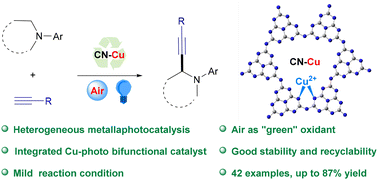 Graphical abstract: Copper-doped carbon nitride as a practical heterogeneous metallaphotocatalyst for aerobic oxidative cross-coupling of tertiary amines with terminal alkynes