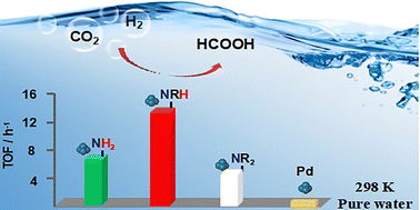 Graphical abstract: Additive-free CO2 hydrogenation to pure formic acid solution via amine-modified Pd catalyst at room temperature