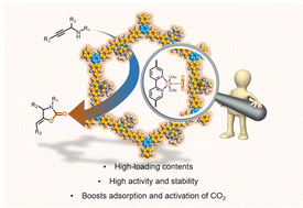 Graphical abstract: Covalent organic frameworks embedding single cadmium sites for efficient carboxylative cyclization of CO2 with propargylic amines