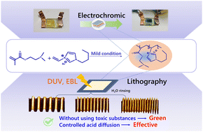 Graphical abstract: Towards environmentally friendly processing of ionic liquid-based photoresists with a boosted lithography performance