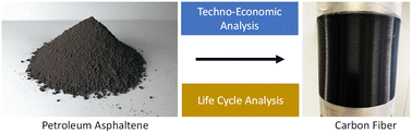 Graphical abstract: Economic and environmental assessment of asphaltene-derived carbon fiber production