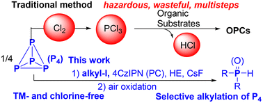 Graphical abstract: Metal-free visible-light-induced phosphorylation of unactivated alkyl iodides with white phosphorus as the P-atom source