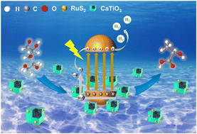 Graphical abstract: Anchoring RuS2 on a multi-shelled hollow cube of CaTiO3 for ultrahigh hydrogen evolution with the assistance of a photocatalytic biorefinery