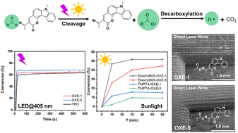 Graphical abstract: Carbazole-fused coumarin based oxime esters (OXEs): efficient photoinitiators for sunlight driven free radical photopolymerization