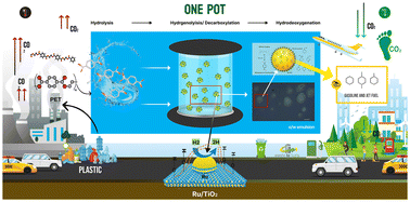 Graphical abstract: Water-assisted single-step catalytic hydrodeoxygenation of polyethylene terephthalate into gasoline- and jet fuel-range cycloalkanes over supported Ru catalysts in a biphasic system