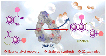 Graphical abstract: Metal-free reusable hollow-spherical triazine microporous organic polymer supported quinolines synthesis via hydrogen evolution