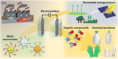 Graphical abstract: Atomically precise metal nanoclusters as catalysts for electrocatalytic CO2 reduction