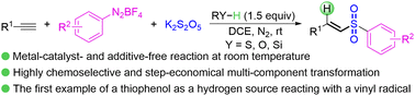 Graphical abstract: Multicomponent hydrosulfonylation of alkynes for the synthesis of vinyl sulfones