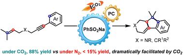 Graphical abstract: CO2-facilitated radical sequential (3 + 2) annulation of 1,6-enynes via cooperation of sulfinate catalysis and photocatalysis