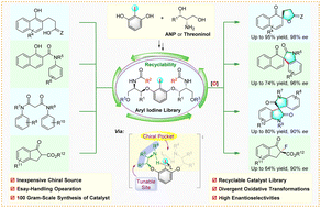 Graphical abstract: New conformationally flexible and recyclable aryl iodine catalysts from an inexpensive chiral source for asymmetric oxidations