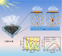 Graphical abstract: A photothermal and conductive composite hydrogel membrane for solar-driven synchronous desalination and salinity power generation