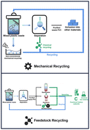 Graphical abstract: An overview on the recycling of waste poly(vinyl chloride)