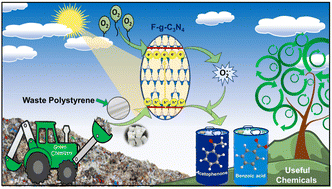 Graphical abstract: Metal-free photocatalytic transformation of waste polystyrene into valuable chemicals: advancing sustainability through circular economy
