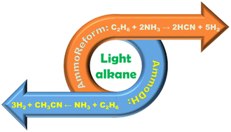 Graphical abstract: Ammonia-assisted reforming and dehydrogenation toward efficient light alkane conversion