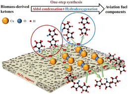 Graphical abstract: The synergistic effect of Cu0 and Cu+ for one-step synthesis of aviation biofuel from biomass-derived ketones